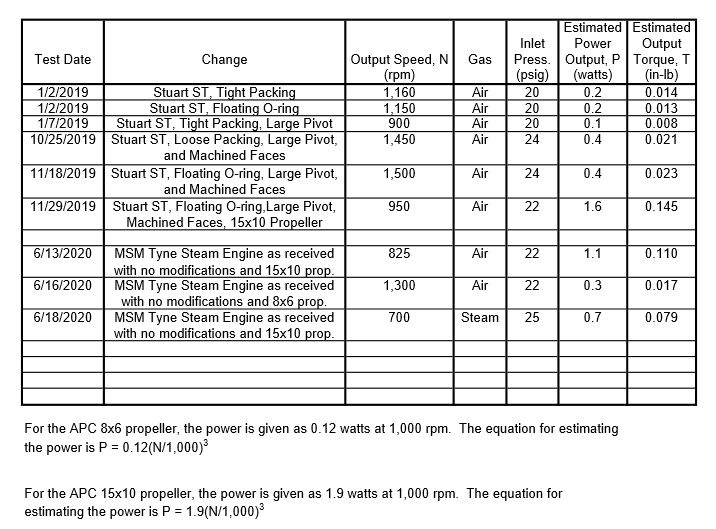 Oscillators Test Result 3